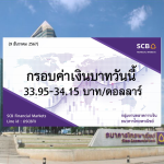 ธนาคารไทยพาณิชย์ ค่าเงินบาทประจำวันที่ 9 ธ.ค. 2567