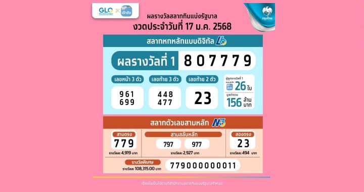 สลากดิจิทัล รวยคนเดียว 30 ล้านบาท !!