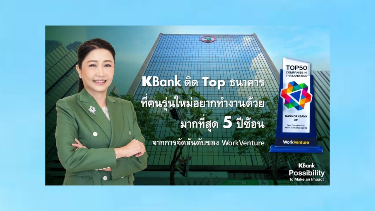 กสิกรไทย ครองอันดับสูงสุดในกลุ่มธนาคารองค์กรในฝันที่คนรุ่นใหม่อยากทำงานด้วย