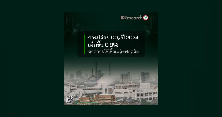 กสิกรไทย ชี้ CO2 ยังเพิ่มขึ้นต่อเนื่อง