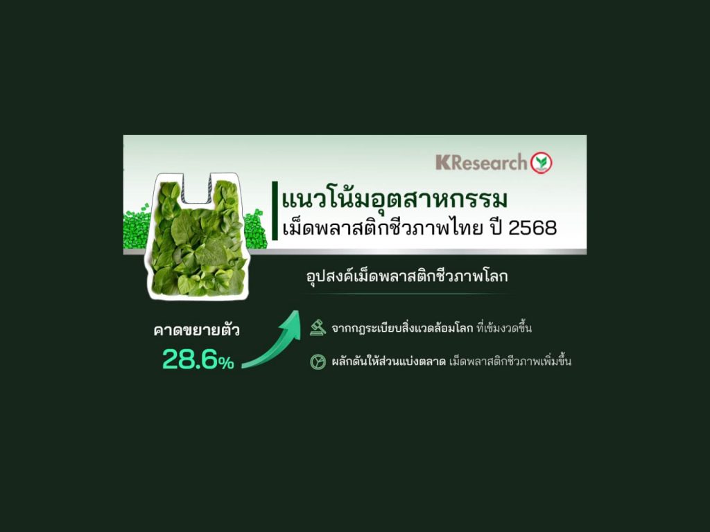 KBank เผยแนวโน้มเม็ดพลาสติกชีวภาพไทย 