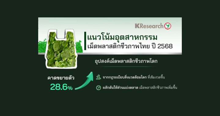 KBank เผยแนวโน้มเม็ดพลาสติกชีวภาพไทย 