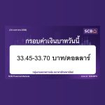 ธนาคารไทยพาณิชย์ ค่าเงินบาทประจำวันที่ 24 เม.ย. 2568