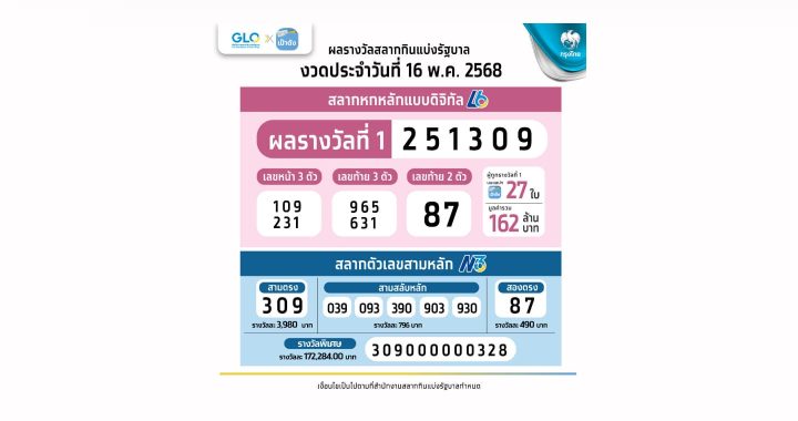 สลากดิจิทัล