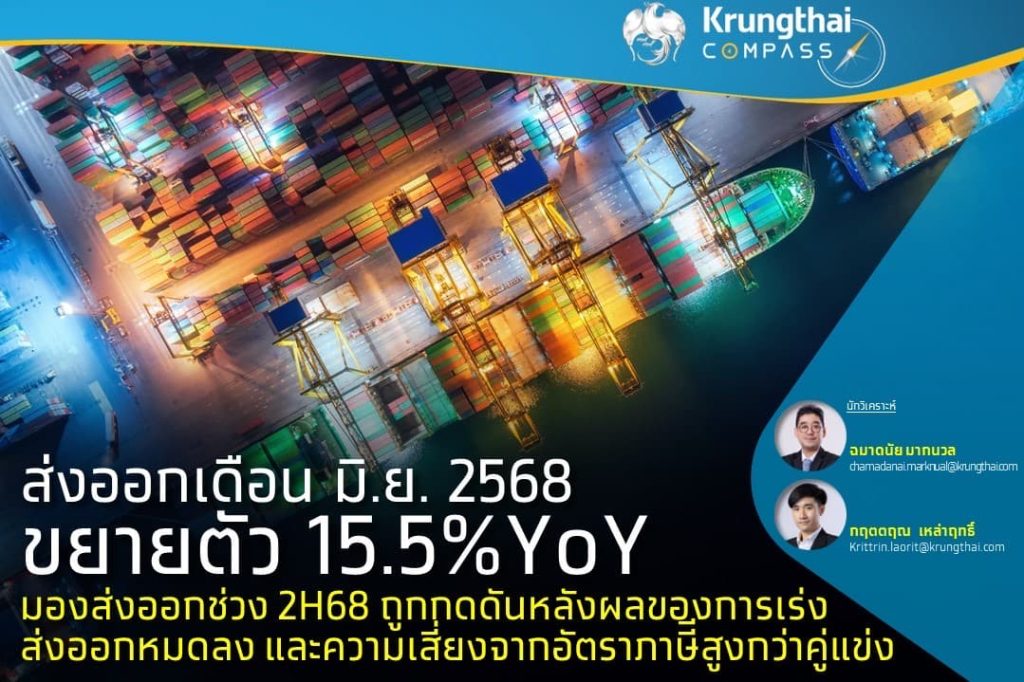 KTB เผย ส่งออกเดือนมิ.ย พุ่ง 15.5% จับตาภาษีทรัมป์ป่วนโลก