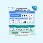สลากดิจิทัล รวยคนเดียว รับเน้น ๆ 120 ล้านบาท!!