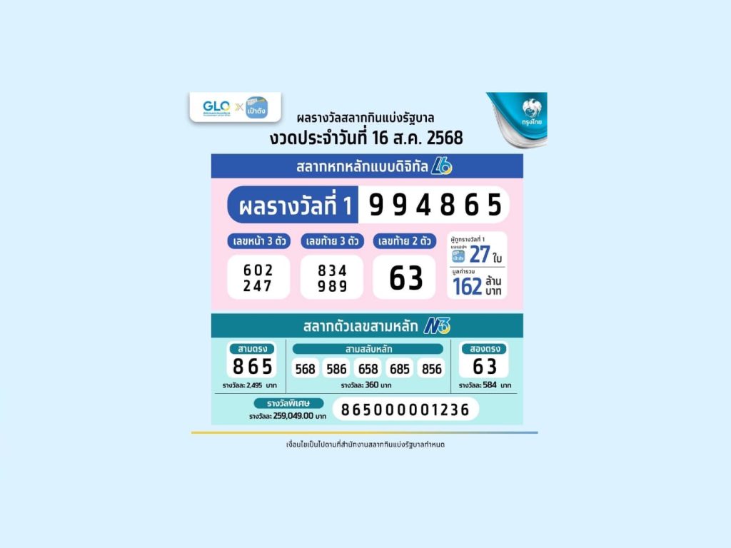 สลากดิจิทัล ถูกคนเดียวมากสุด 5 ใบ รับ 30 ล้านบาท