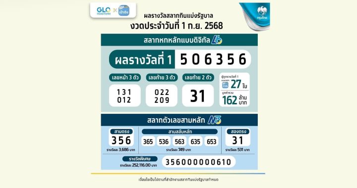 สลากดิจิทัล ถูกคนเดียวมากสุด 5 ใบ รับ 30 ล้านบาท