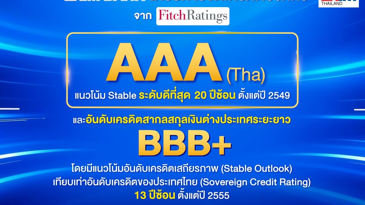 EXIM BANK โชว์เรทติ้งส์ AAA จากฟิทซ์ เรทติ้งส์