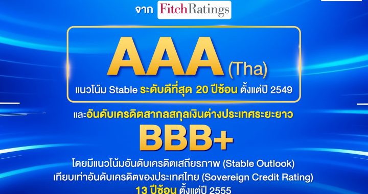 EXIM BANK โชว์เรทติ้งส์ AAA จากฟิทซ์ เรทติ้งส์