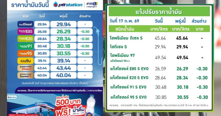 ปตท.-บางจาก