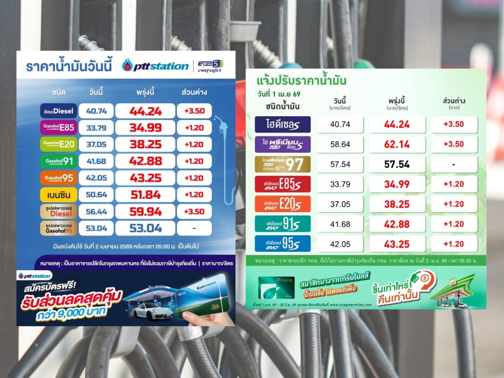 ปตท.-บางจาก ปรับราคาน้ำมันดีเซลและกลุ่มแก๊สโซฮอล์