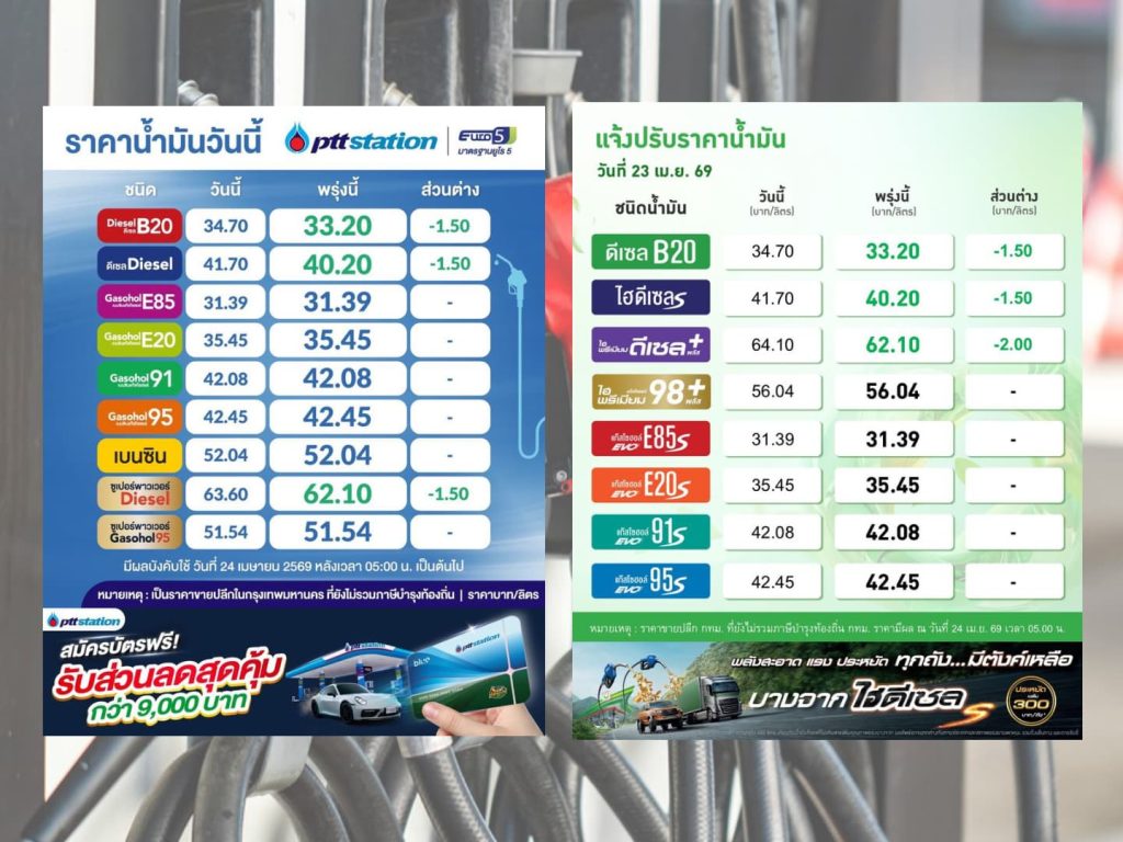 ปตท.- บางจาก ปรับลดราคาน้ำมันดีเซล 1.50-2 บาทต่อลิตร