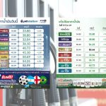 เช้านี้ ปตท.-บางจาก ปรับลดราคาน้ำมัน 1 บาท ถึง 1.20 บาทต่อลิตร