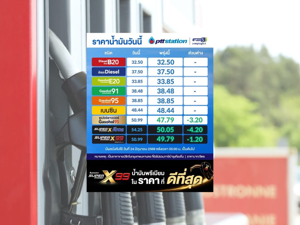 เช้านี้ ปตท.ลดราคาน้ำมันกลุ่มดีเซลพรีเมียมลง 1.20-3.20 บาทต่อลิตร