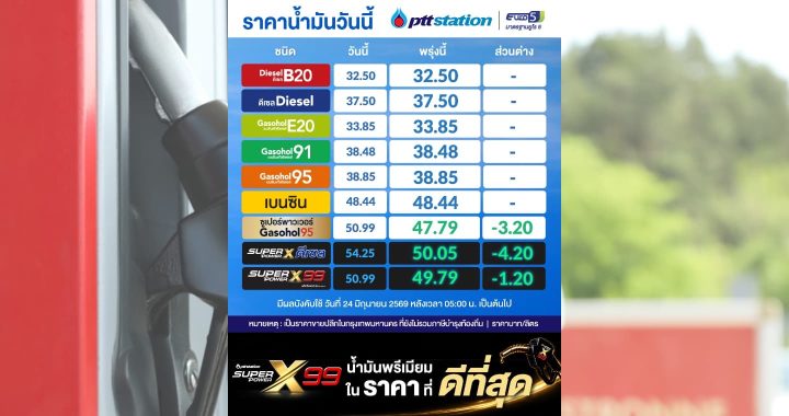 เช้านี้ ปตท.ลดราคาน้ำมันกลุ่มดีเซลพรีเมียมลง 1.20-3.20 บาทต่อลิตร
