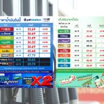 เช้านี้ (23 ก.ค.) ปตท.-บางจาก ปรับราคาน้ำมันทุกชนิดขึ้น 90 สตางค์ต่อลิตร