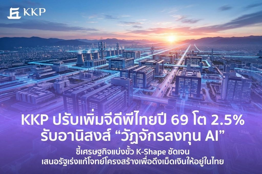 KKP ปรับเพิ่ม GDP ไทยปี 69 โต 2.5% รับลงทุน AI ชี้ เศรษฐกิจ K-Shape ชัด