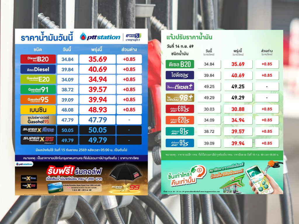 ราคาน้ำมันใหม่เช้านี้ ปรับขึ้น 85 สตางค์ต่อลิตร