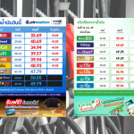 ราคาน้ำมันใหม่เช้านี้ ปรับขึ้น 85 สตางค์ต่อลิตร