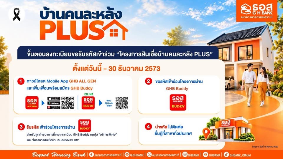 ธอส. เปิดขั้นตอนลงทะเบียน “โครงการสินเชื่อบ้านคนละหลัง PLUS” พร้อมเช็กเงื่อนไขก่อนยื่นกู้